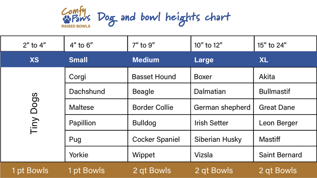 Dog and bowl heights chart